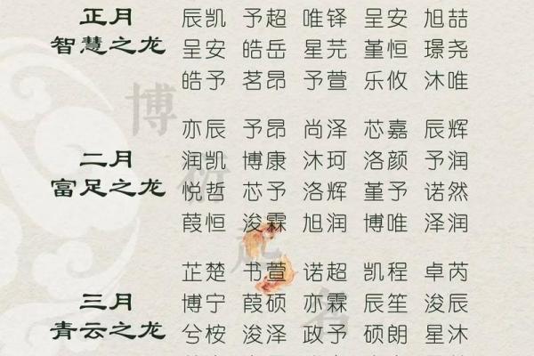 4月份出生的属龙男孩起什么名字好姓名