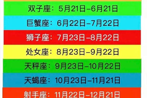 2月2日是什么星座