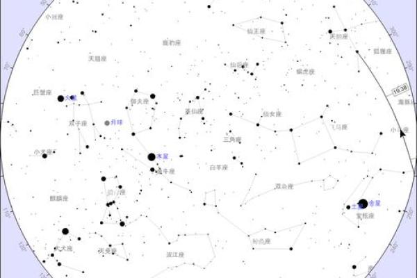 如何确定你的星座上升并将其作为个人天文图表的中心