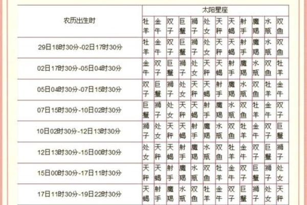 金星星座查询对照表怎么算 具体计算方法介绍