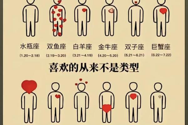 12星座的爱情是始于颜值么？