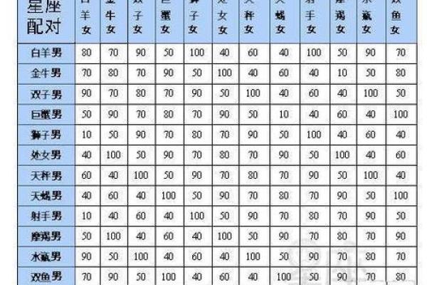 姓名加星座配对 姓名星座配对下载？