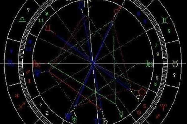 怎么看天顶在哪个星座,最好的天顶星座