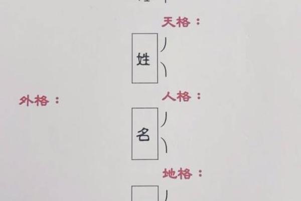 姓从何处来-姓名学-华易网姓名